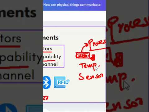 How an IoT system works ? in Hindi Urdu