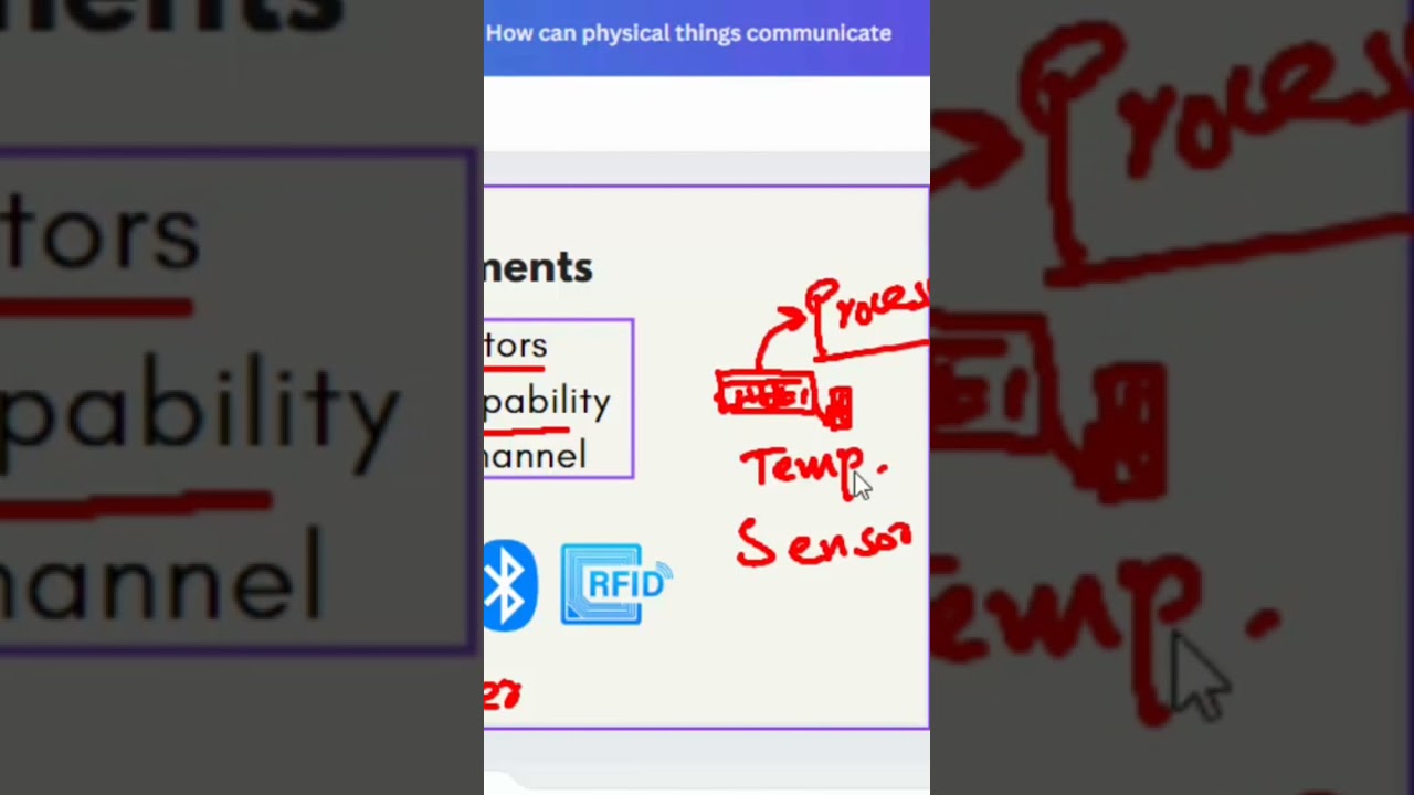 IoT सिस्टम कैसे काम करता है? - हिंदी उर्दू में