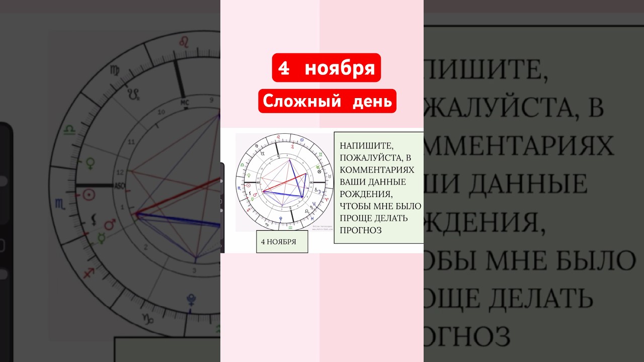 Прогноз на 4 ноября 2025 года