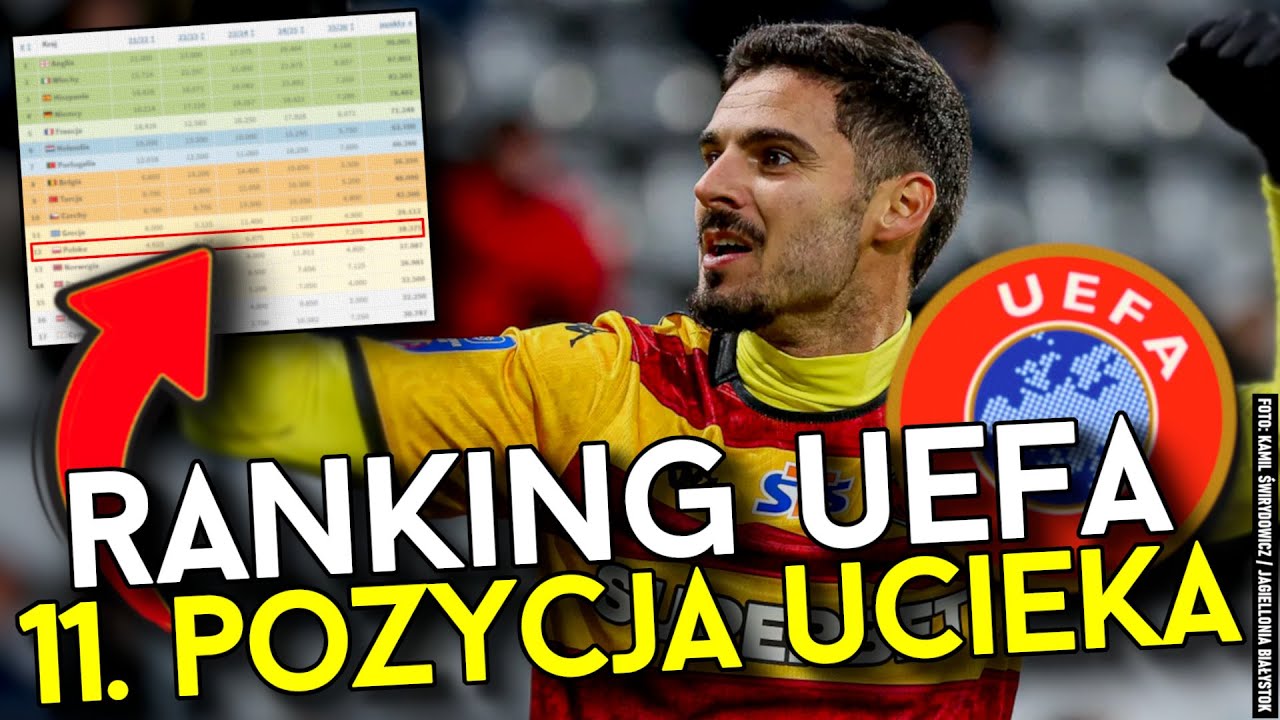 UEFA Ranking Update: Jagiellonia & Raków Draw, Lech Poznań's Blunder, Legia's Loss & Greece in Sight ⚽