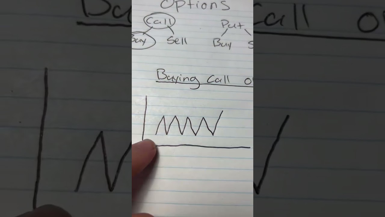 Understanding Stock Market Options 📈
