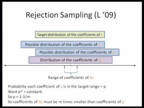 Lattice Signatures without Trapdoors.