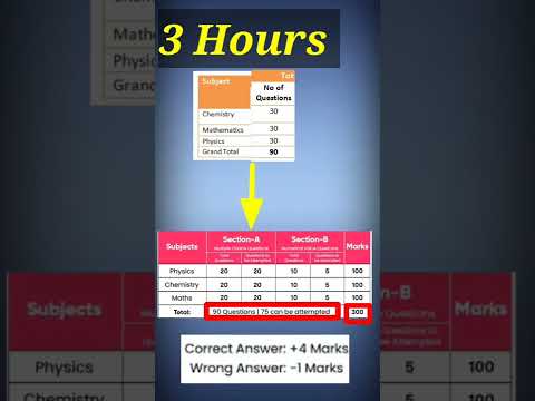 JEE Mains Exam Pattern || Explained ||