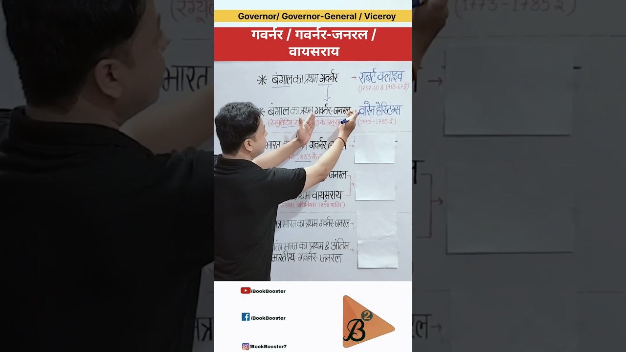 Key Roles of Governors, Governor-Generals & Viceroys in British India 🇮🇳