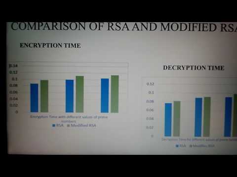 INTEGRATING MODIFIED RSA CRYPTOGRAPHY WITH AUDIO STEGANOGRAPHY