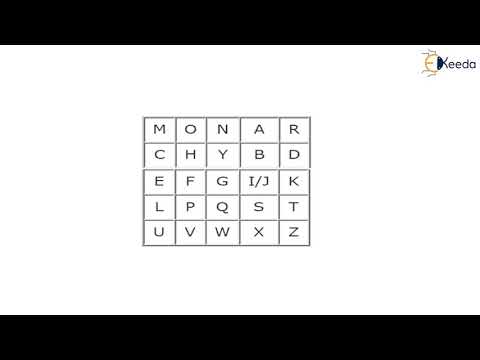 Mono alphabetic and poly alphabetic substitution techniques playfair cipher