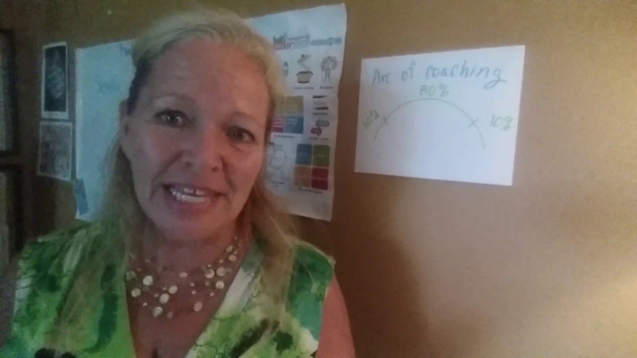 Arc of Coaching: Boost Your Sessions with CTI