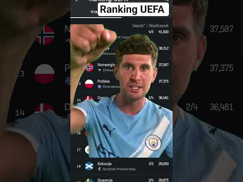 Ranking UEFA ⚽🇵🇱 #shorts #football #soccer #ranking