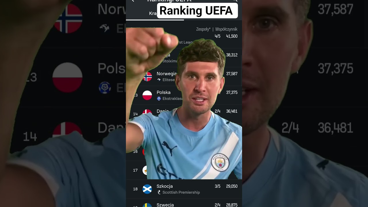 UEFA Soccer Power Rankings 🇵🇱 | Who’s Leading This Season? #shorts