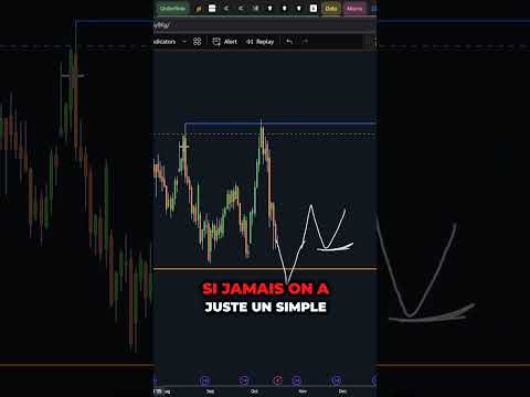 Bitcoin peut CHUTER sur son SUPPORT des $107.000 ? #crypto #bitcoin #btc #cryptomonnaie