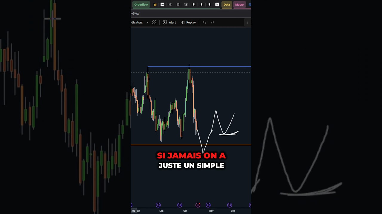 Bitcoin en danger de chute sous le support clé de 107 000 $ ? 📉