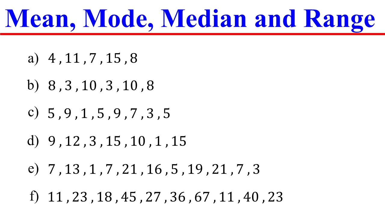 Comprehensive Guide to Mean, Median, Mode, and Range