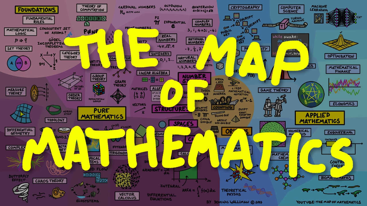 Explore the Complete Map of Mathematics 📊