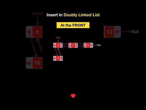 Insert in Double Linked List - At The First, After given Node, At The End #linklist #ds #trending