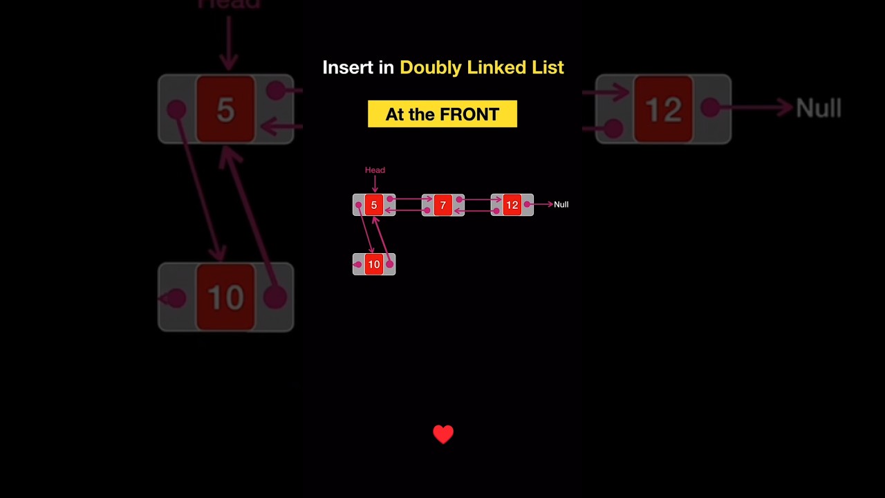 Master Double Linked List Insertion: At First, After a Node, or At End 🚀