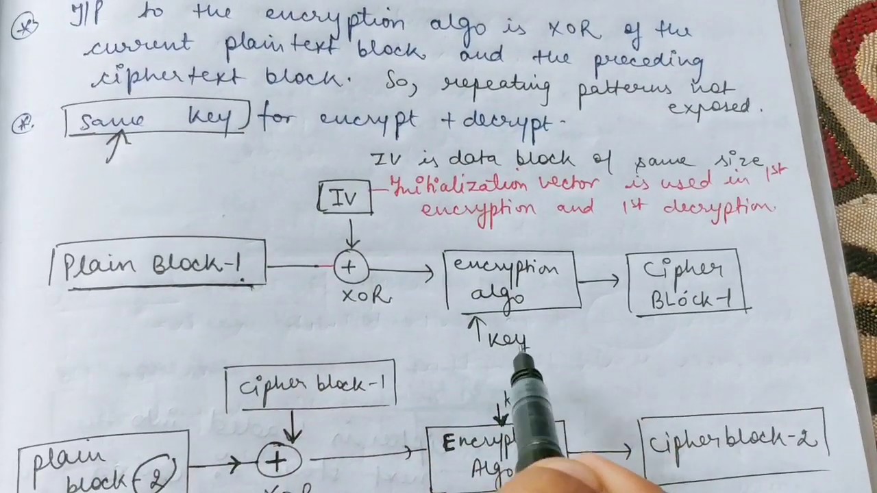 Understanding Block Cipher Modes of Operation (Part 1) π | Cryptography Basics with Abhishek Sharma