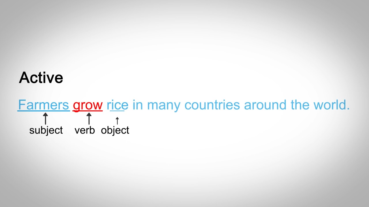 Passive Voice in Present & Past Tenses