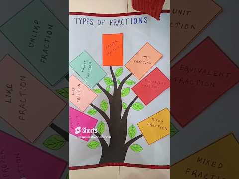 Maths project Types of fraction #shorts