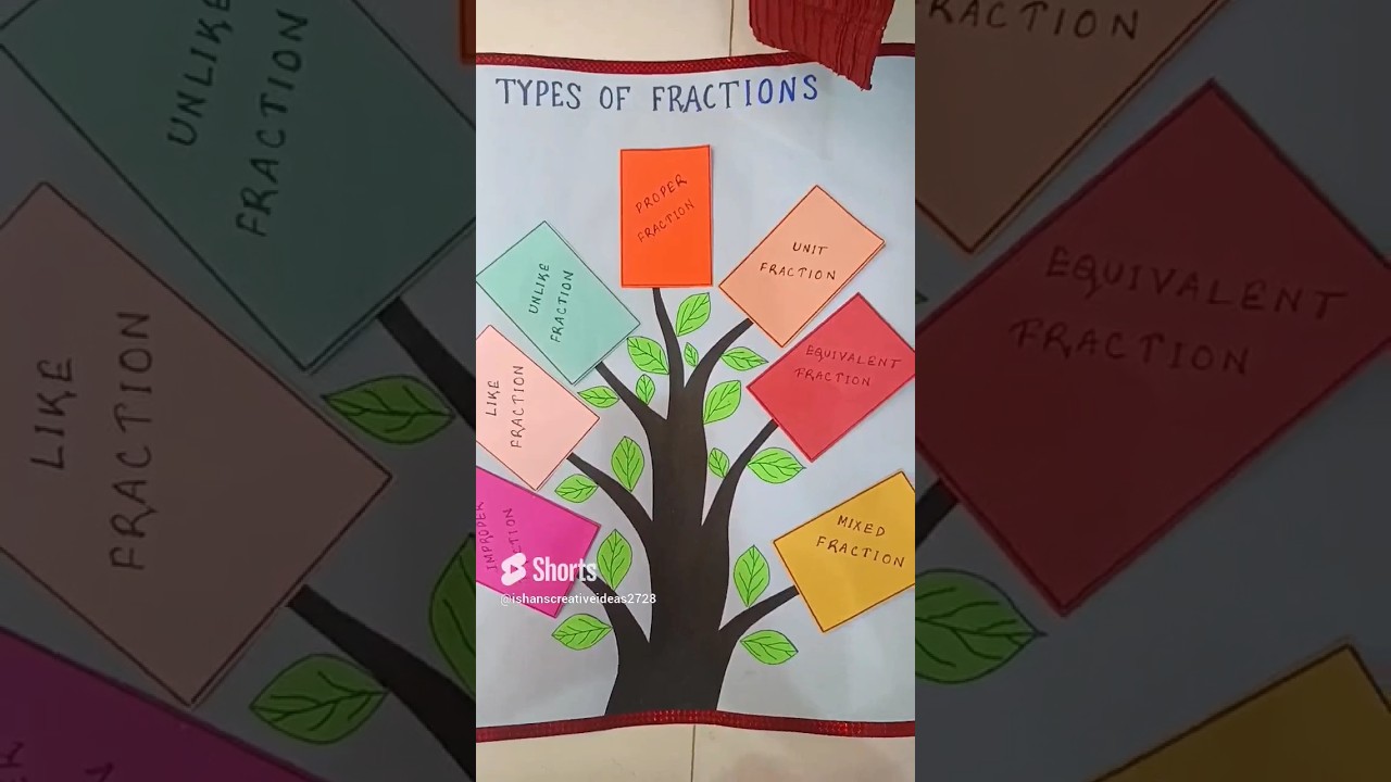 Types of Fractions Explained! ๐ | Math Project Short