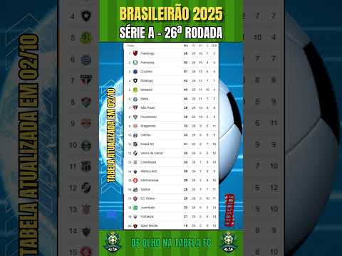 Brasileirão Série A 2025 | Classificação Atualizada da 26ª Rodada #brasileirão2025 #brasileirão