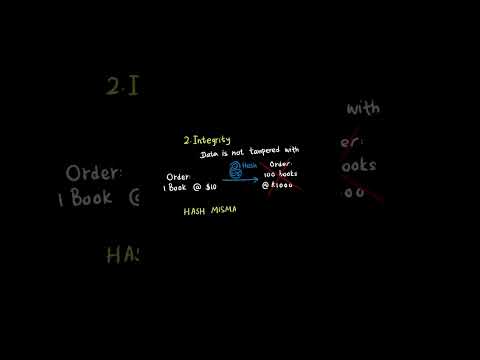 D334 OA – Don’t Miss This Key Concept!