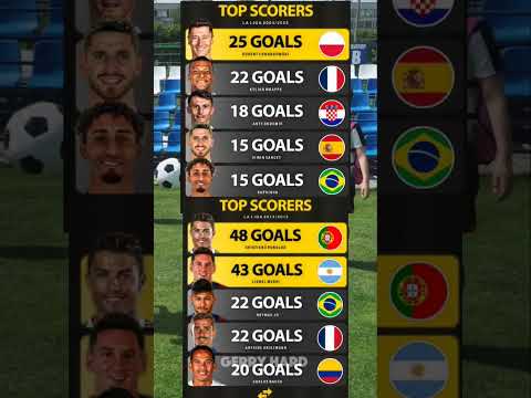 Top Scorers La Liga 2025 vs 2015 Who Is Better?🤔 #football #shorts #laliga #topscorers #laliga2025