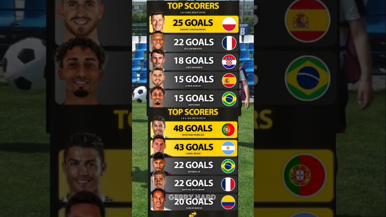 La Liga Top Scorers Showdown: 2025 vs 2015 ⚽ Who Reigns Supreme?