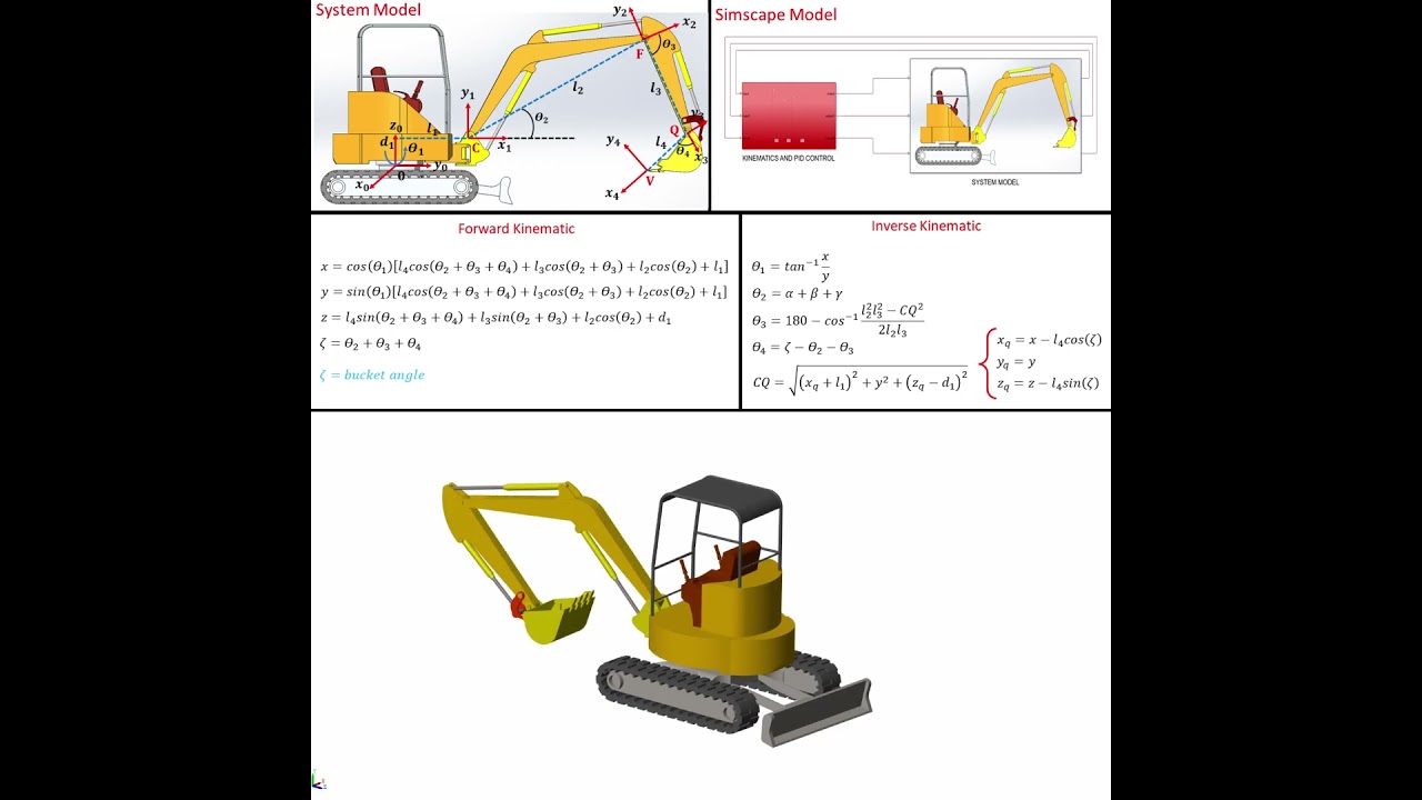 Modeling and Simulation of Excavator in MATLAB Simscape with PID Control