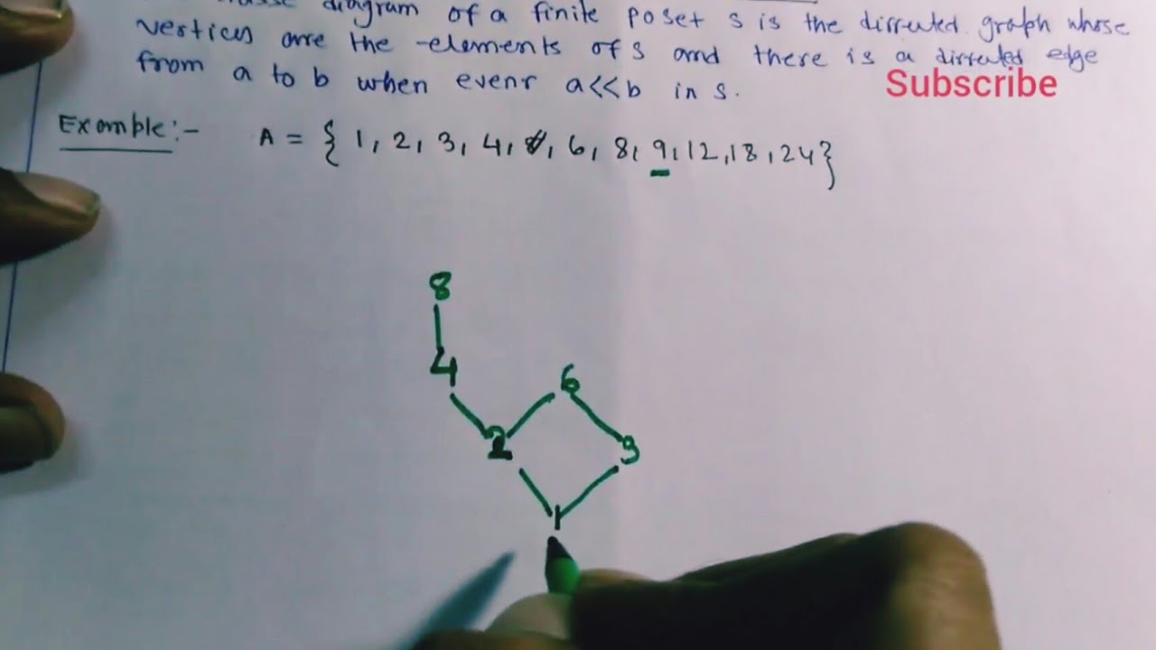 Hasse Diagram & Lattice in Discrete Math π