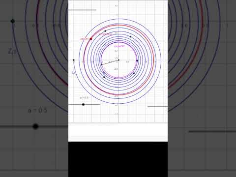 A Direct Proof of the Riemann Hypothesis - In Less Than 3 Minutes