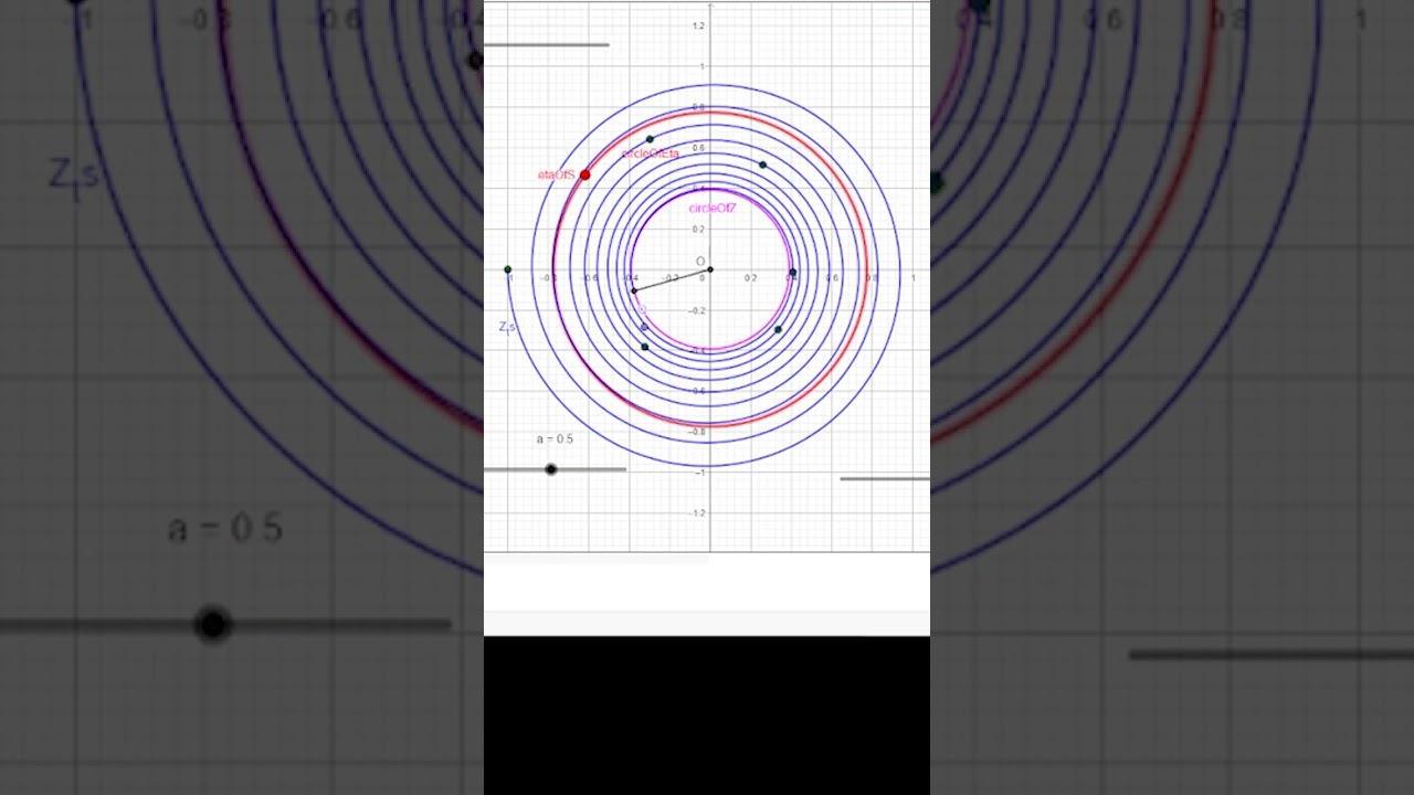 Quickly Understand the Direct Proof of the Riemann Hypothesis in Under 3 Minutes ⏱️