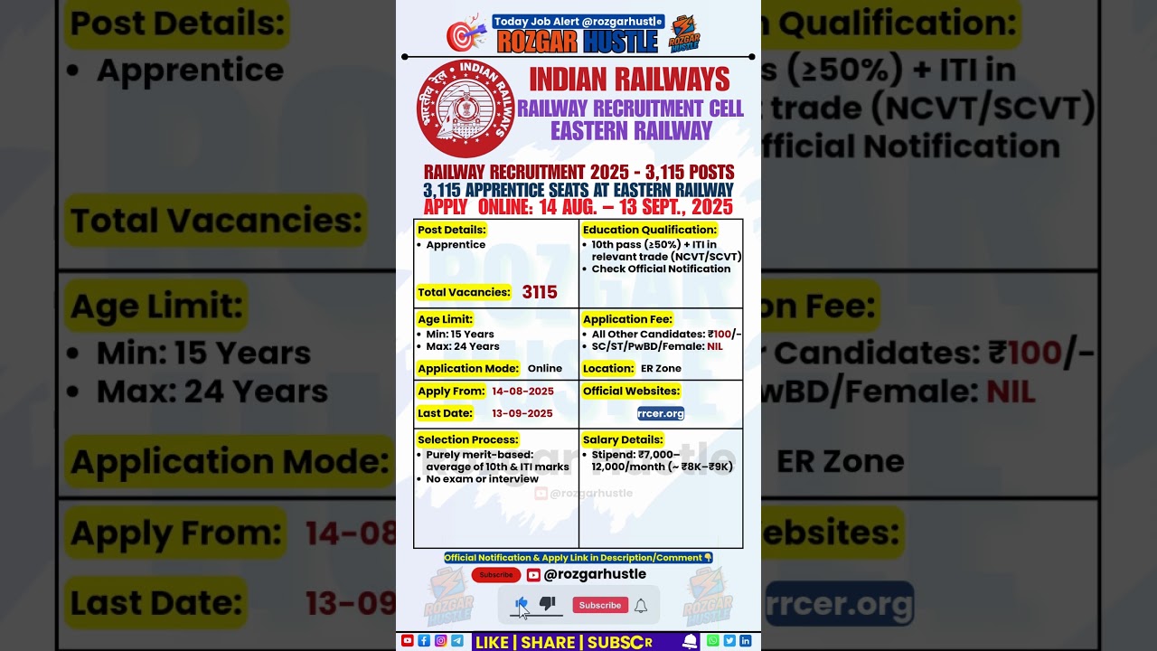 RRC Eastern Railway Apprentice Recruitment 2025 – 3,115 Posts