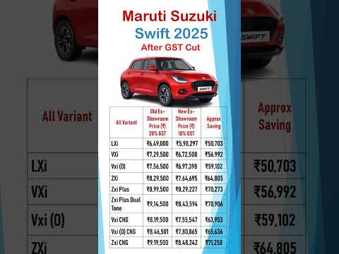 Maruti Suzuki Swift 2025 New Price After GST Cut | LXi, VXi, ZXi, CNG Variants #automobile #gst