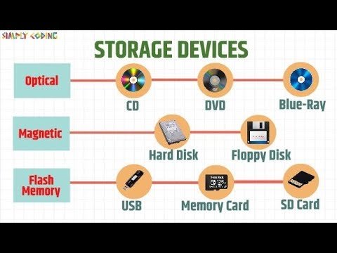 Storage Devices