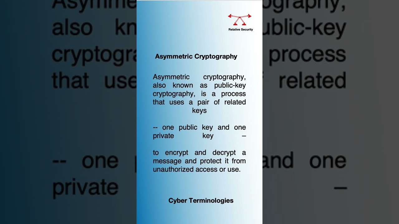 Understanding Asymmetric Cryptography π | Cybersecurity Explained