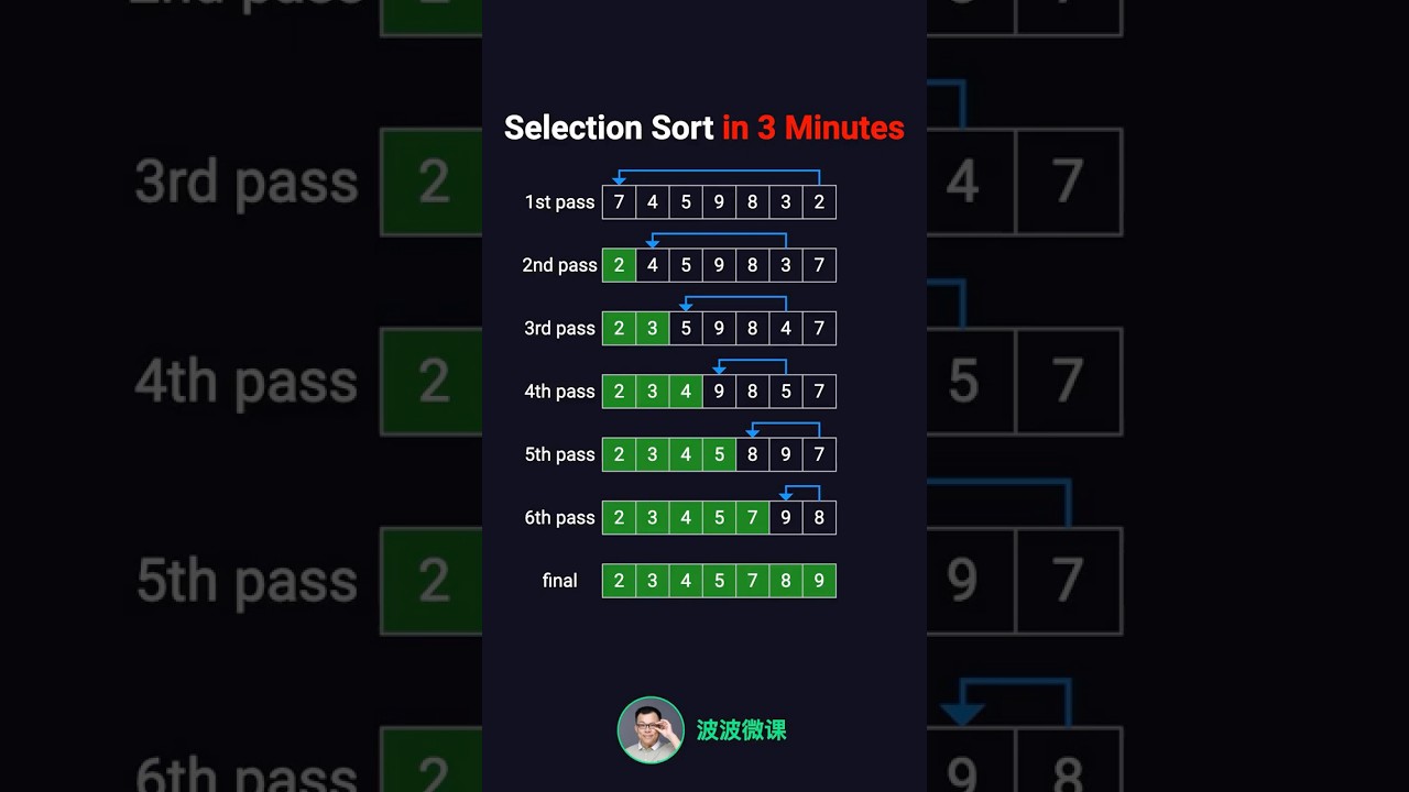 Master Selection Sort in Just 3 Minutes! ⚡