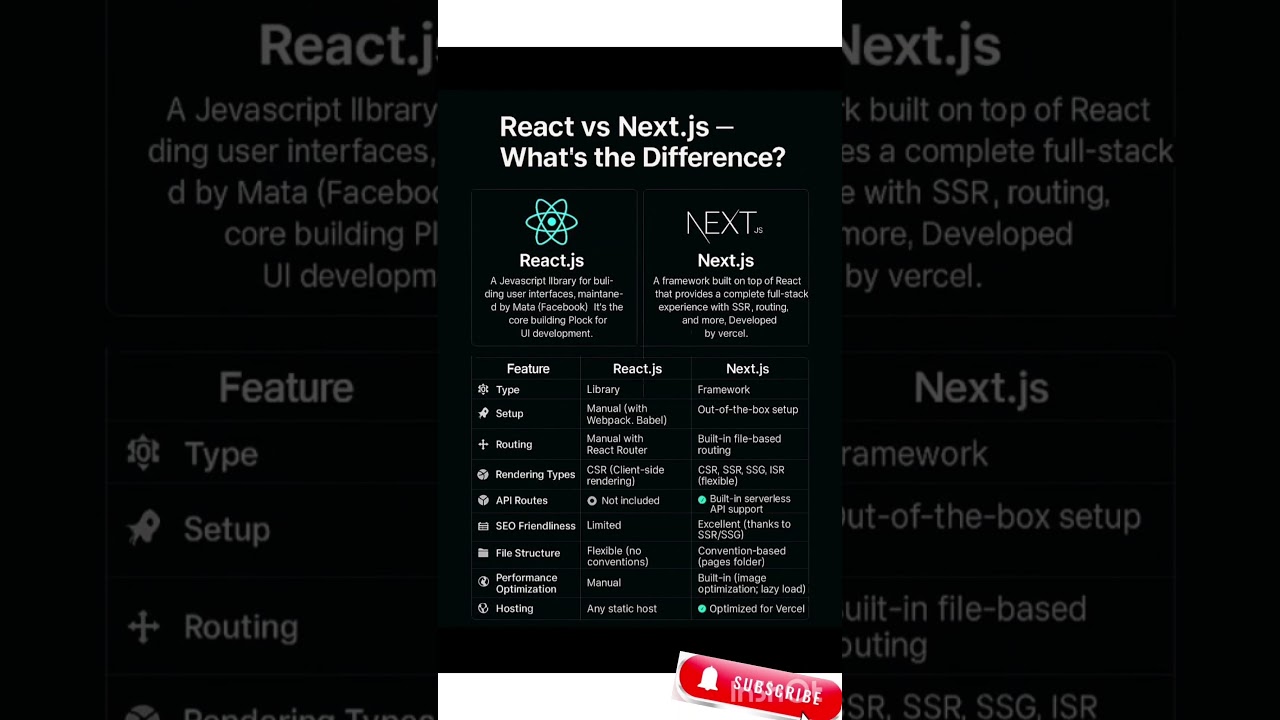 React vs Next.js: The Truth in Web Development 🔍