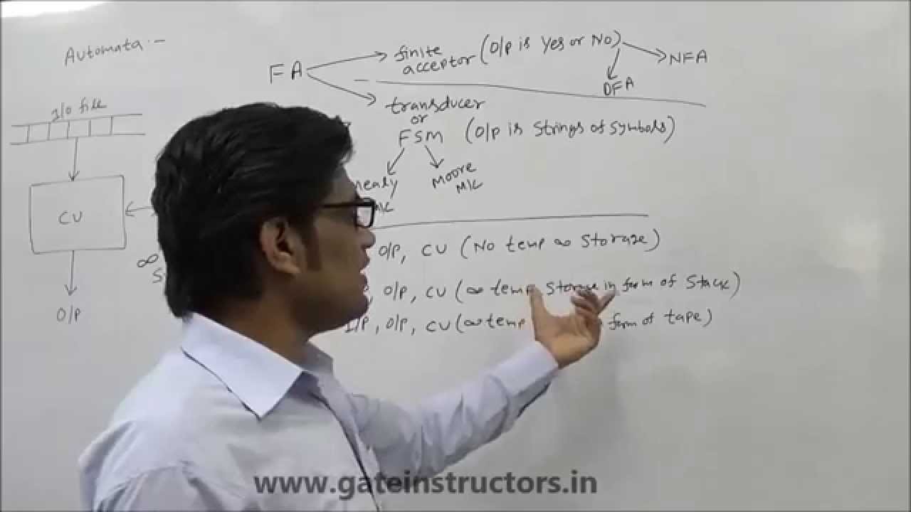 Automata Theory Basics: Finite Automata Explained with Examples 🤖