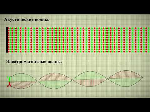 Как волны передают информацию? Анимированный видеоролик.