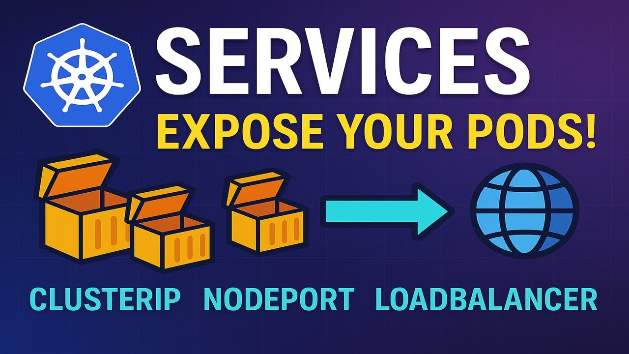 Kubernetes Services: ClusterIP, NodePort & LoadBalancer