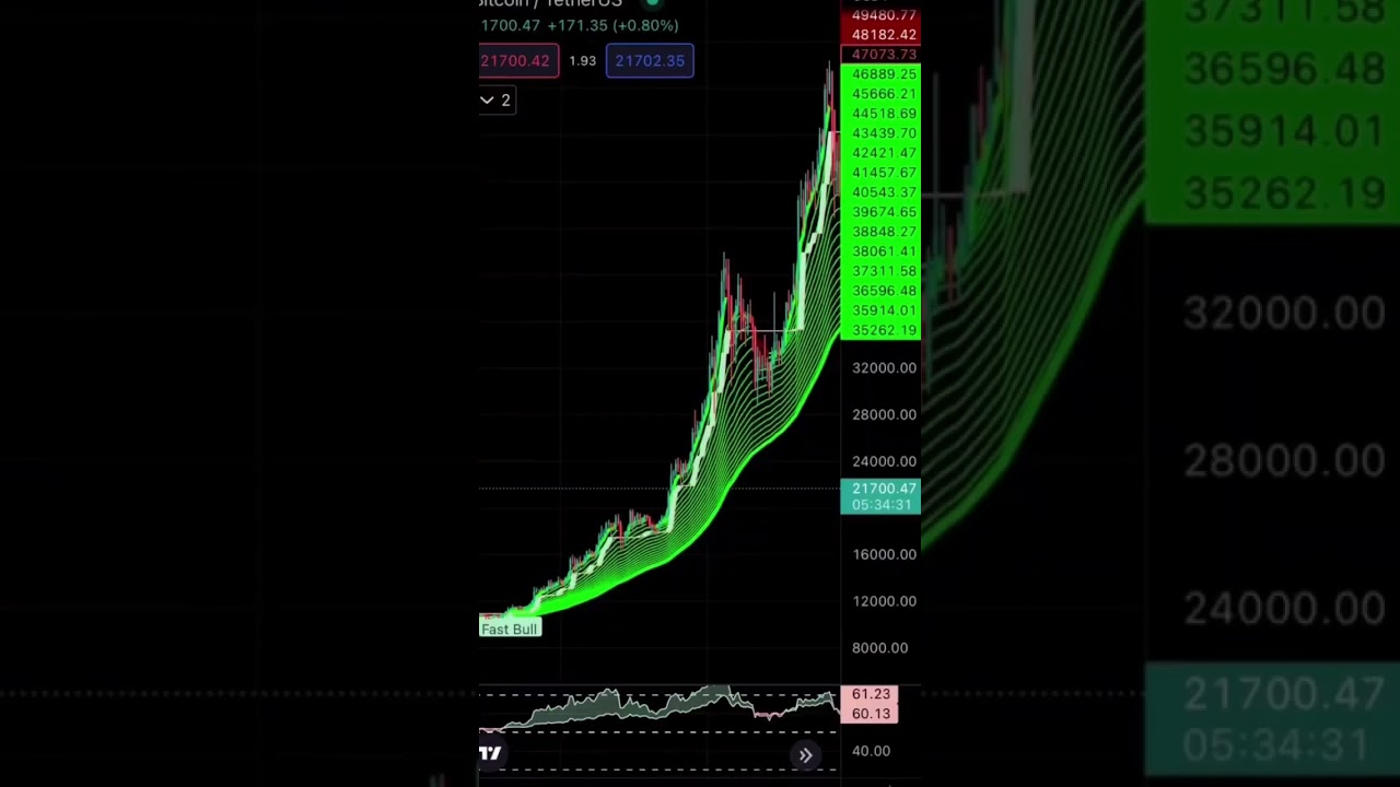 Top Ethereum Trading Strategy!🎯