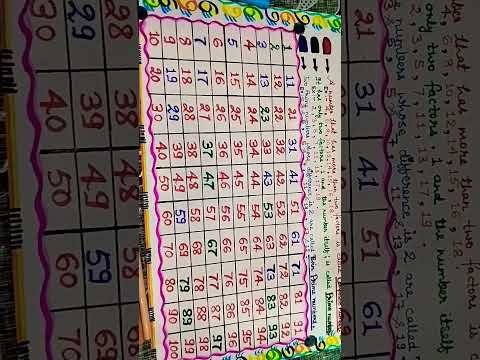 Maths (Composite,Prime and Twin Prime numbers)🔥🔥 #tlm #music #viral #shorts @creater26