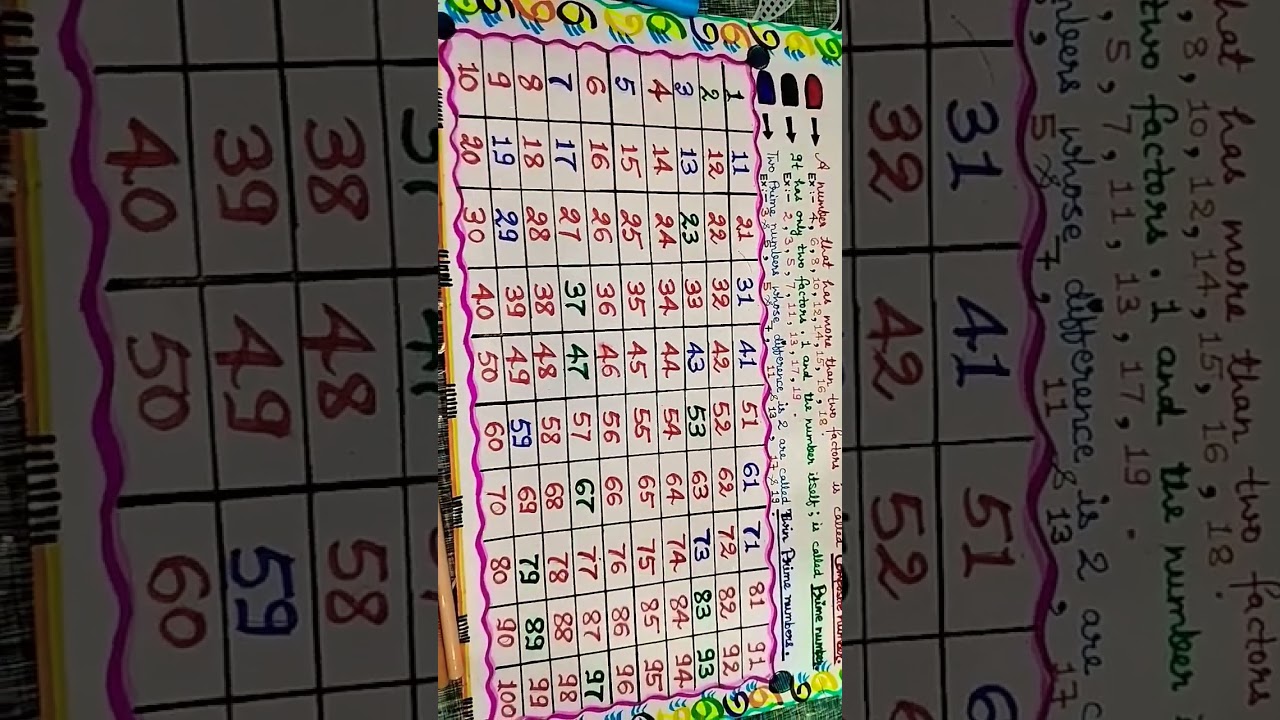 Unlock the Secrets of Prime, Composite & Twin Prime Numbers! 🔥