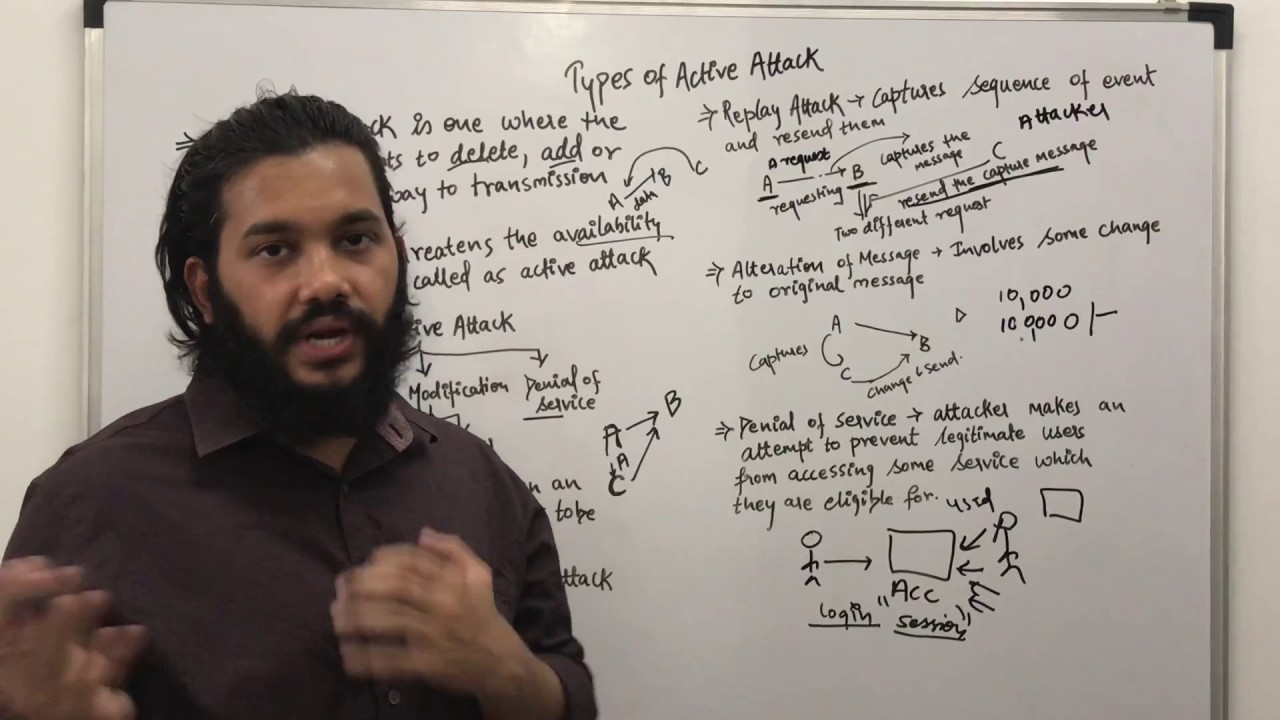 Active Attack Types in Network & Cyber Security π