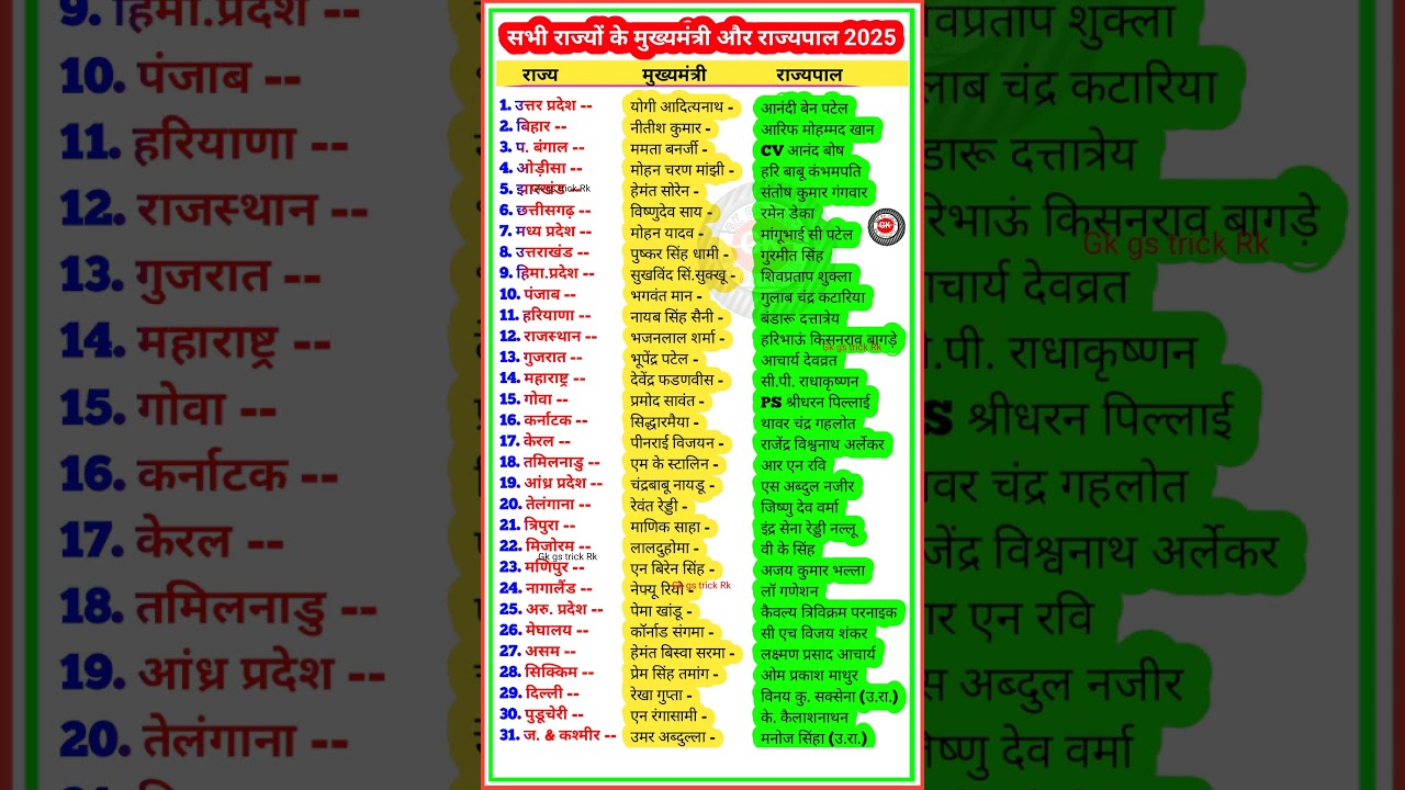 2025 के मुख्यमंत्री और राज्यपाल की पूरी जानकारी 🏛️ | Latest Updates & GK