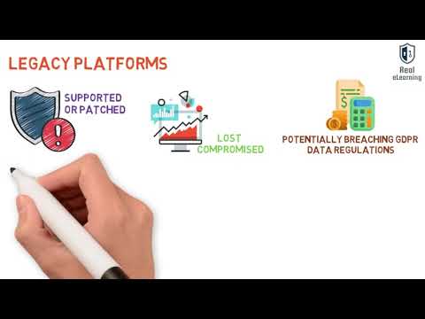 Legacy Platforms, Data Loss, Data Breach, Data Exfiltration