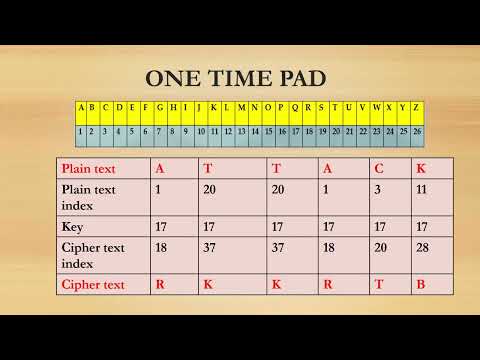 Cryptography (Including Python Code) || Ceaser Cipher & One Time Pad