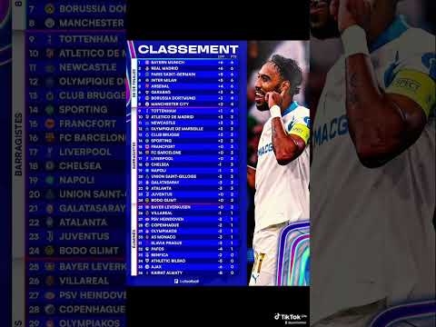 UEFA CHAMPIONS LEAGUE #uefachampionsleague #ucl #uefa #classement #rankings #2025 #league #phase