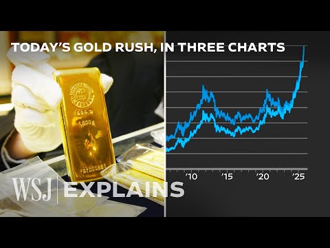 Three Charts That Explain WhatтАЩs Happening With Gold Prices | WSJ