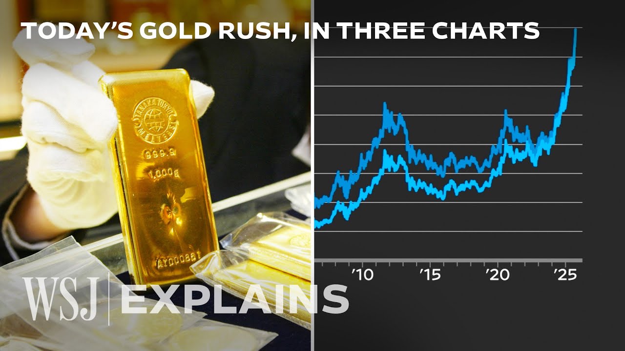 Gold Prices Surpass $4,000: 3 Key Charts Explaining the Surge 📈
